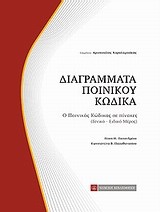 Διαγράμματα ποινικού κώδικα