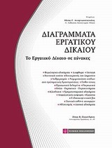 Διαγράμματα εργατικού δικαίου