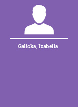 Galicka Izabella